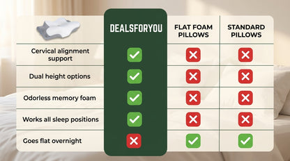 DreamAlign Cervical Memory Foam Pillow