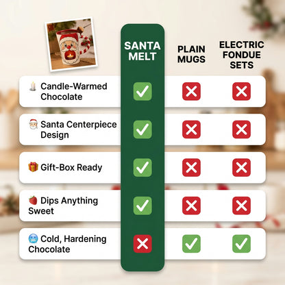 Santa Claus Chocolate Fondue Mug
